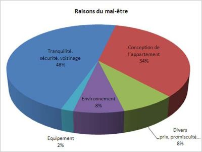 Observatoire du bien-�tre